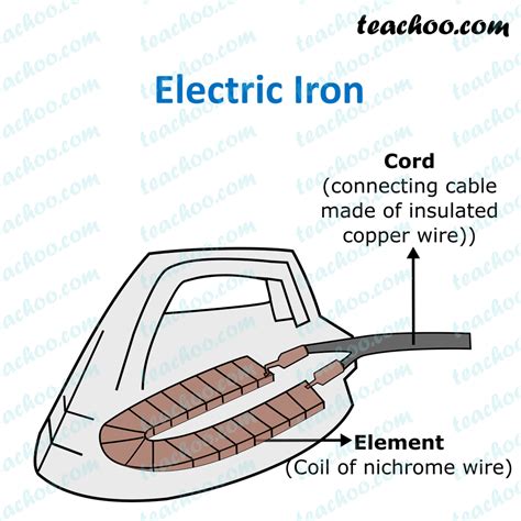 electrical iron ppt